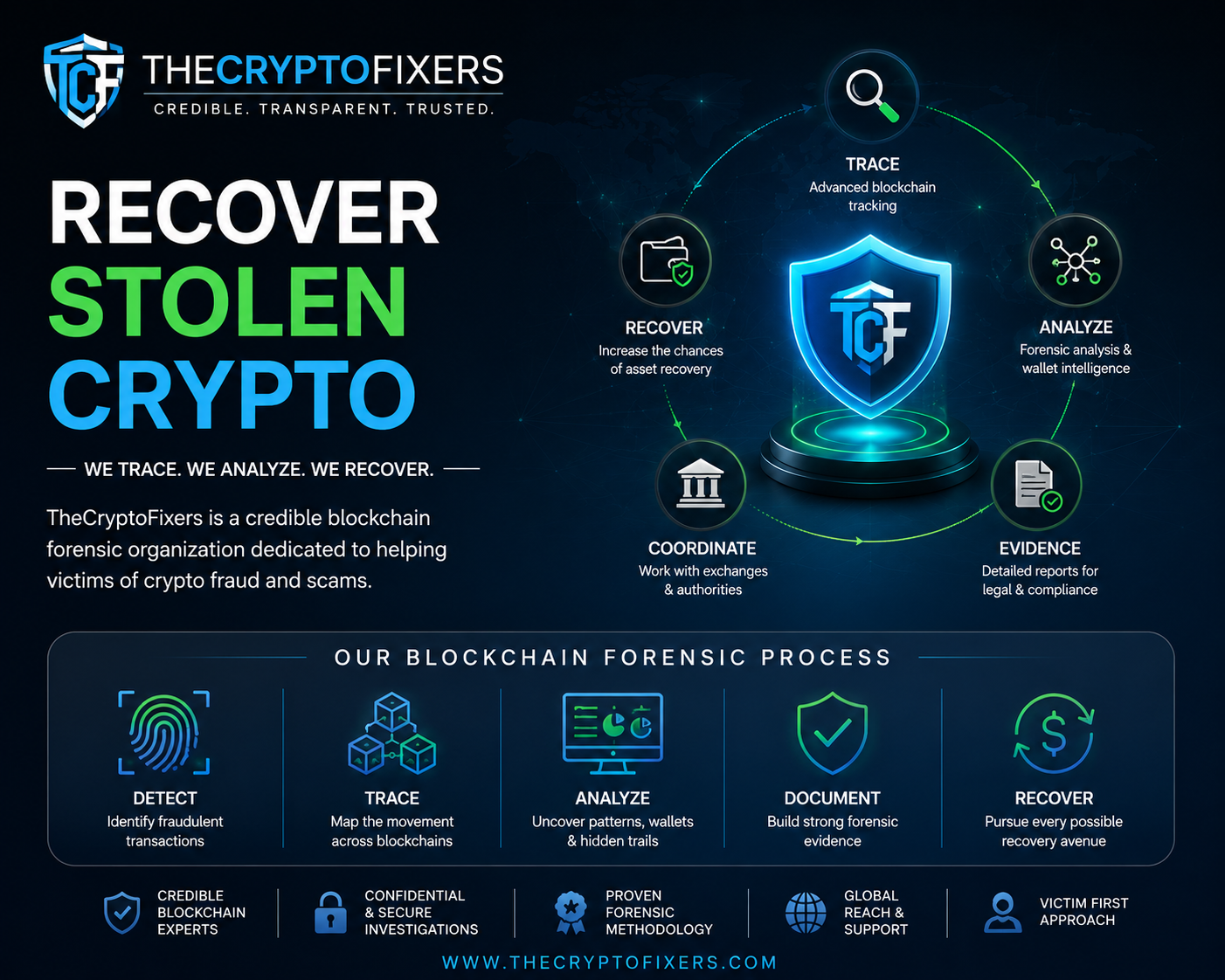 Recover Stolen Crypto Using Wallet Intelligence, Transaction Mapping, and Blockchain Analytics